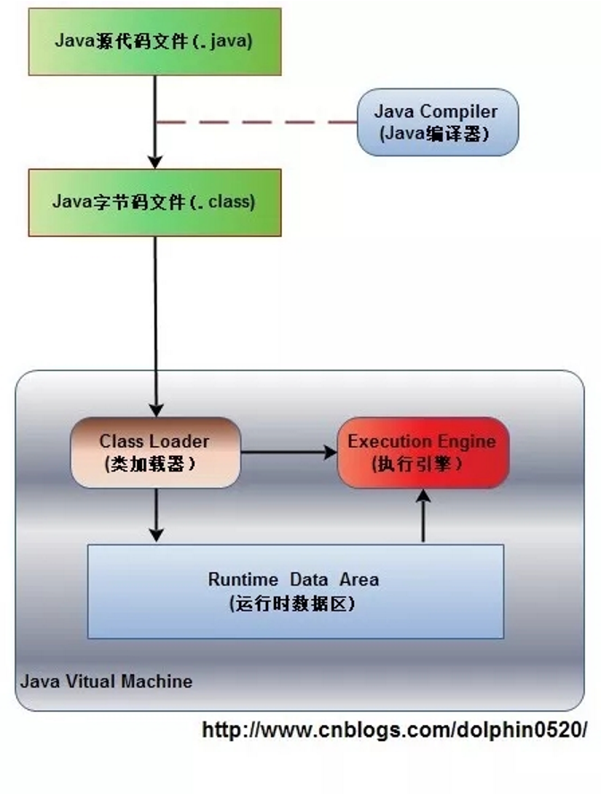 JVM流程图