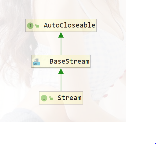 stream的类结构图